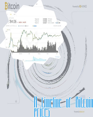 Bitcoin price today usd