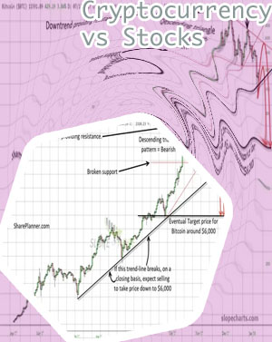 Bitcoin vs stock market chart
