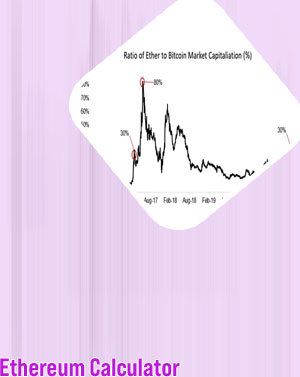 Can ethereum reach 10000 dollars