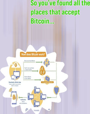 How can i use bitcoin
