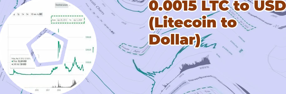 Litecoin to usd