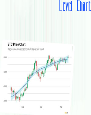 Price chart of bitcoin
