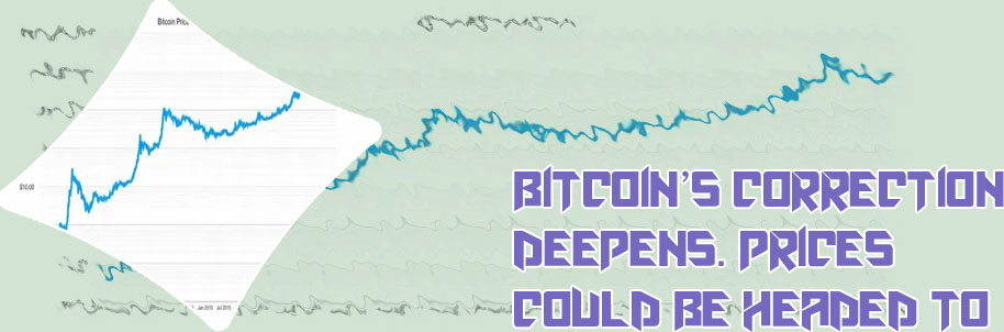 What is the price of bitcoin today